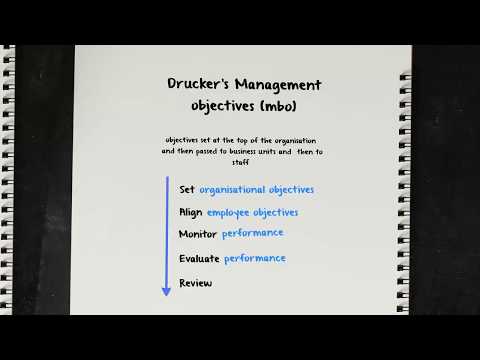 CIMA E2/E3 Theory - Drucker's Management by Objectives