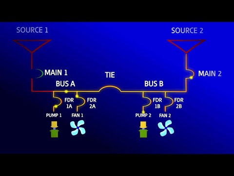 Main tie main operation