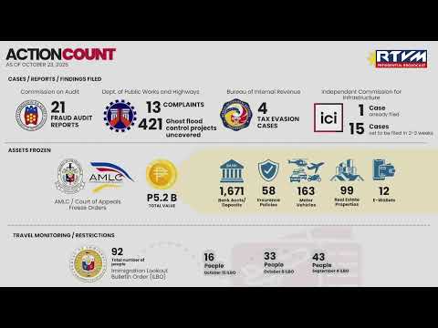 PCO Press Briefing with MPC 10/24/2025