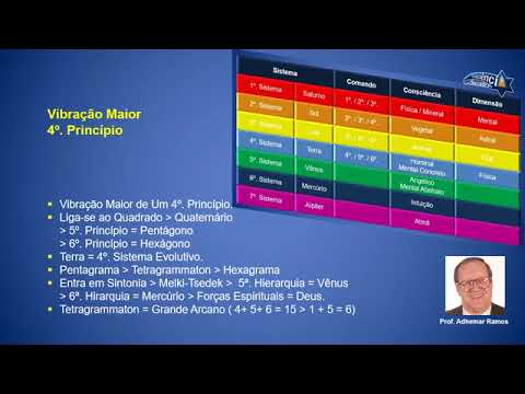 Símbolos iniciáticos Tetragramamton. Prof. Adhemar Ramos.