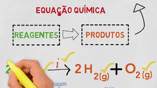 Para Que Servem As Equações Químicas Represente Uma Identificando Produtos