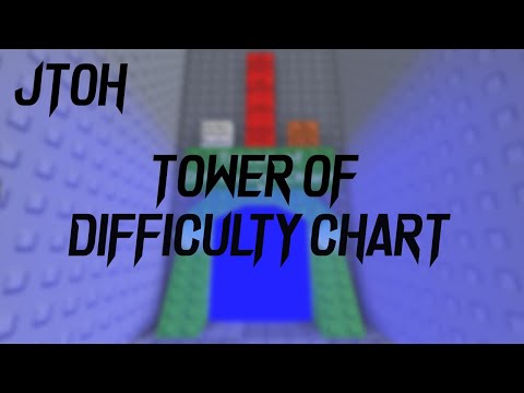 ROBLOX JToH - Tower of Difficulty Chart Revamp