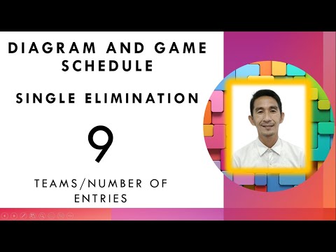 Single Elimination; Diagram and Game schedule for 9 teams