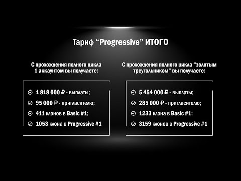 Тариф #Progressive// Маркетинг// Заработок 5 000 000 рублей Компания #Nerabota