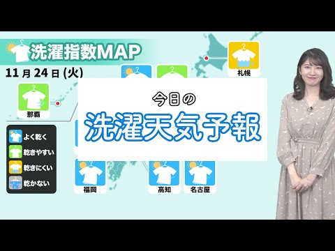 森林天気指数 - 定義