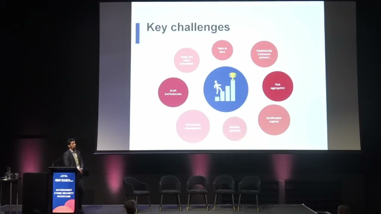 Strengthening Cyber Resilience with Adaptive Risk & Assurance