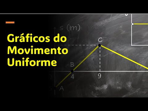 GRÁFICOS DO MOVIMENTO UNIFORME