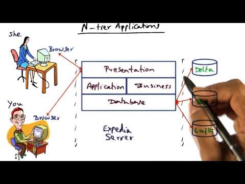 Introduction Georgia Tech Advanced Operating Systems