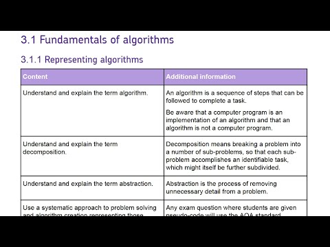 Representing Algorithms - AQA GCSE CompSci