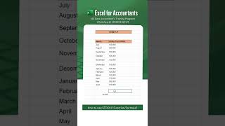 How to use STDEV P Function/Formula in Excel?
