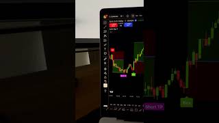 This is the BEST Trading Indicator!🤫