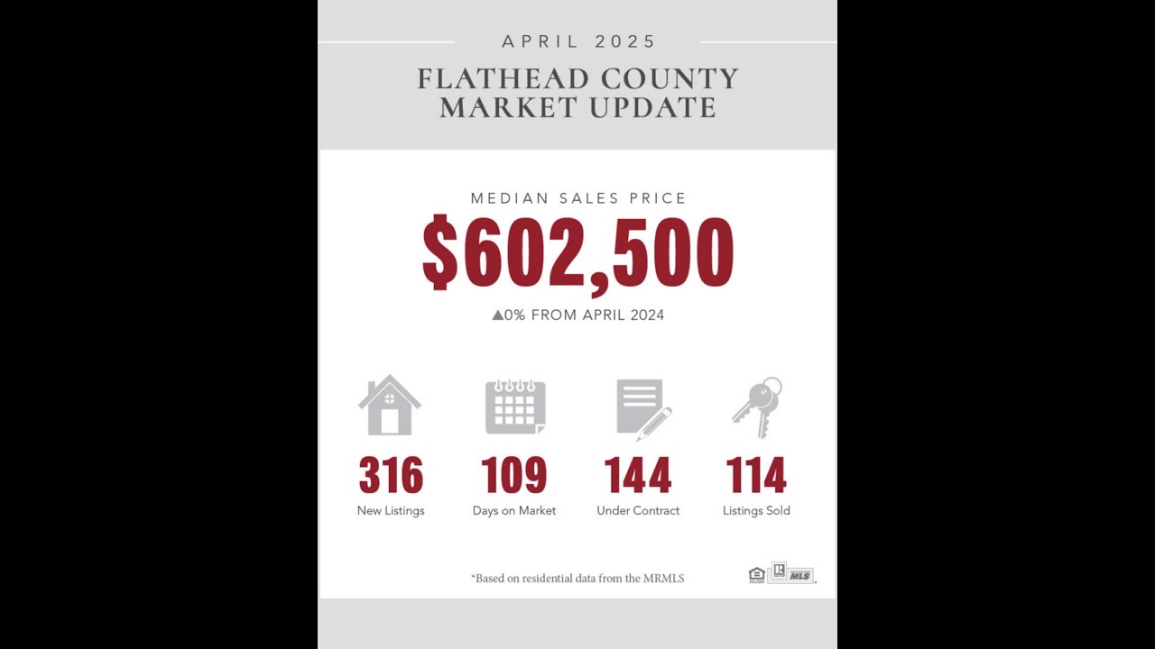 April 2025 Market Trends