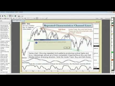 March 12th Tiger Technicians Hour with host Basil Chapman - 2013
