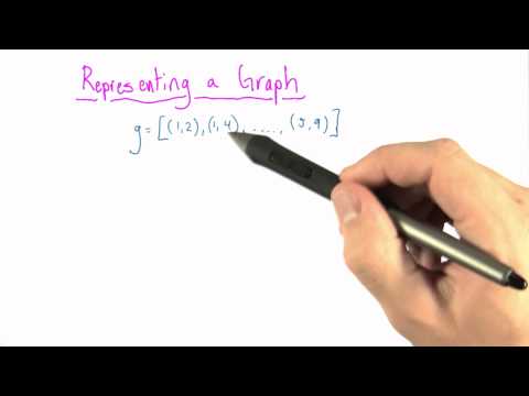 Representing A Graph - Intro to Algorithms
