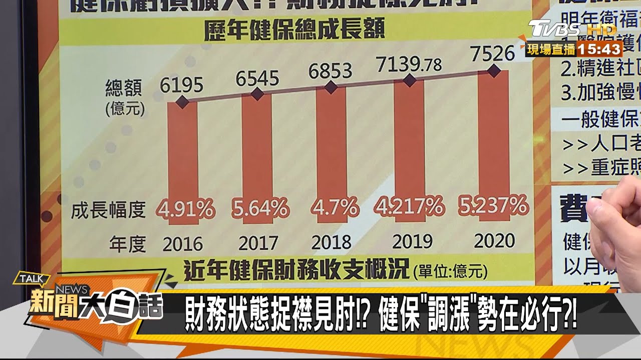 陳時中喊漲健保?楊志良:若調漲恐使在職勞工負擔增加