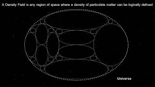 Warp Drive Now Vortex Formation in the Wake of Dark Matter Propulsion