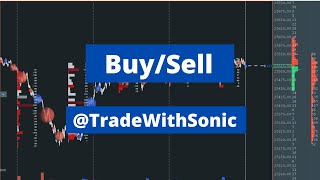 How to spot a buy/sell entry using volume footprint chart!!