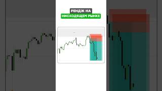 Range Trading in a Downtrend: Smart Money Concepts thumbnail