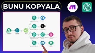 Sosyal Medyanı Full Otomatik Hale Getir: Make.com için Adım Adım Rehber