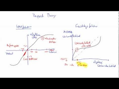 Prospect Theory [Deutsche Sprache]