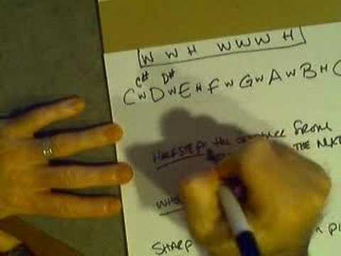 Guitar Lesson - Musical Alphabet - Matt B.