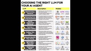 Choosing right LLM for AI Agent#grok#largelanguagemodels#agenticai#function#tools#finetuning#multi