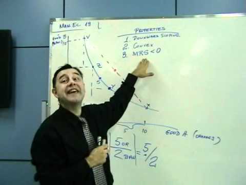 MBA Managerial Economics 01