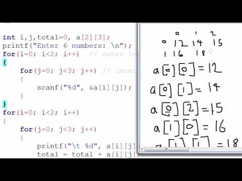 Introduction of Turbo C in Hindi