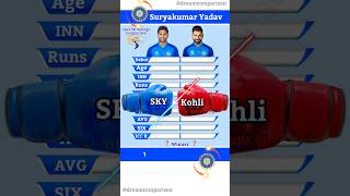 Suryakumar Yadav vs Virat Kohli Batting Comparison || 131 || #shorts #cricket #dreamcomparison