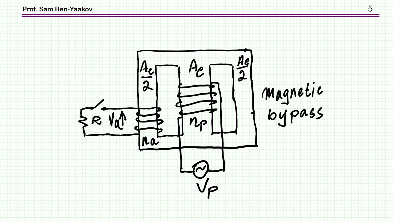 The magnetic bypass: a surprising element