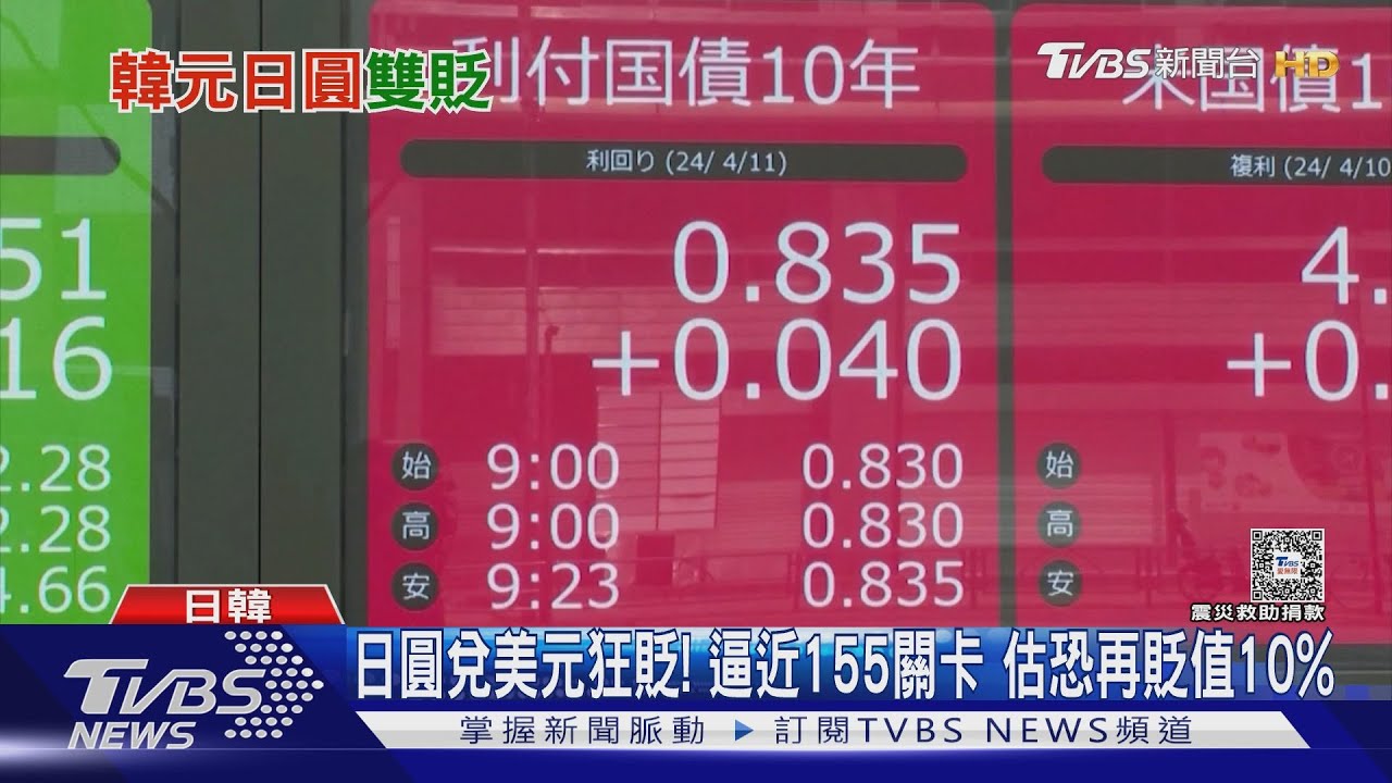 日圓兌美元狂貶! 逼近155關卡估恐再貶值10%