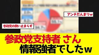 【参政党】支持者の9割がテレビを信用しない衝撃データ！自民党支持者とは真逆の結果に…情報強者の決定的な違いとは【ゆっくり解説】