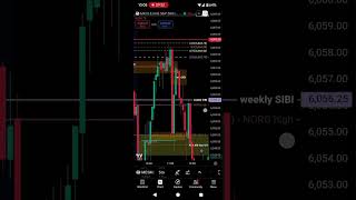 9/6/25 to 13/6 weekly review