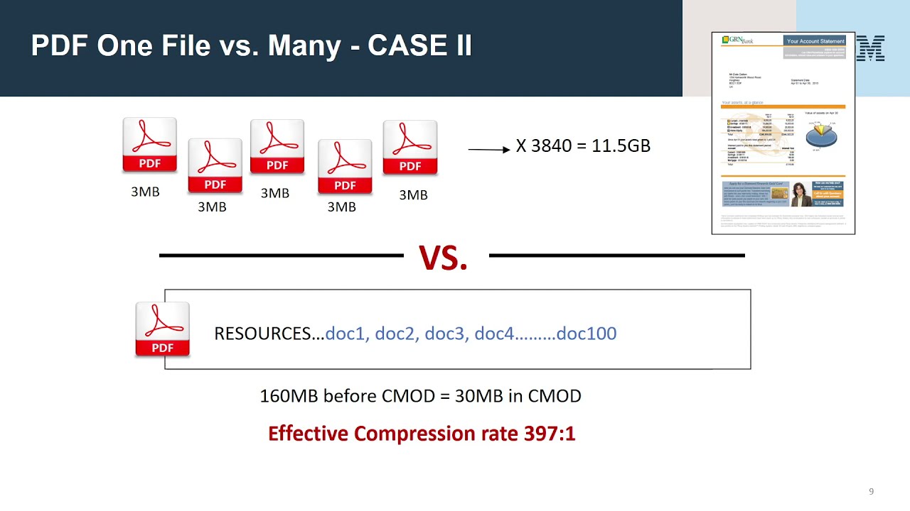 Efficient Bulk PDF Archiving