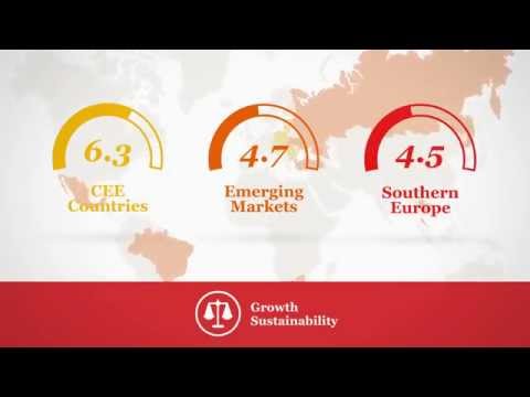 Central and Eastern Europe Economic Scorecard