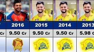 🙄Suresh Raina IPL Salary Per Season 2008-2021 !! Suresh Raina IPL Price !!