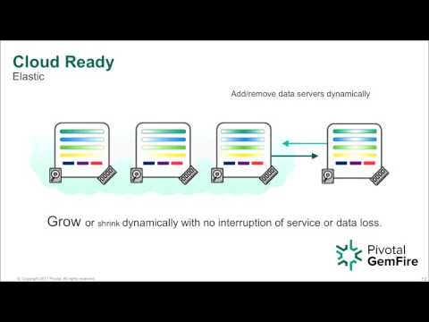 Introduction to GemFire's features