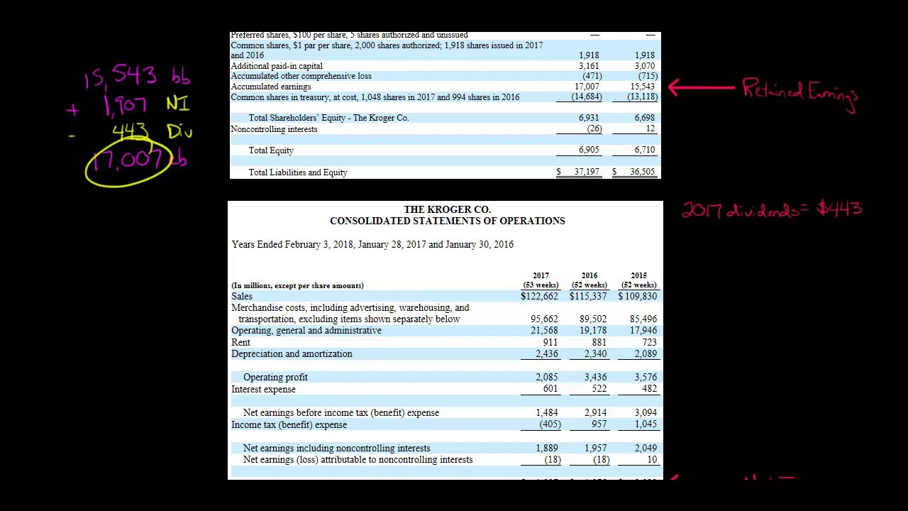 Retained Earnings formula