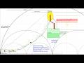 Big Picture Analysis - Gold & Silver Revised Projections and Timing