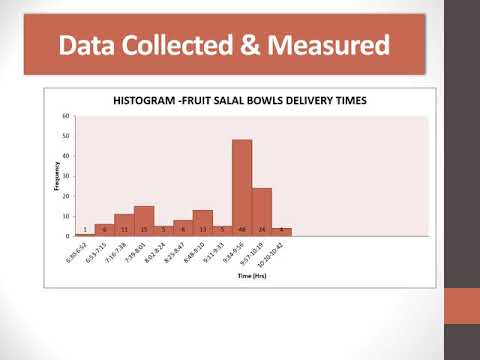 Raquel Peters FS 575 Final  Course Project Presentation Early Delivery of Fruit Salad Bowls