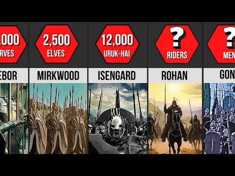 The Military Strength of Middle-earth During the War of the Ring | Army Comparison