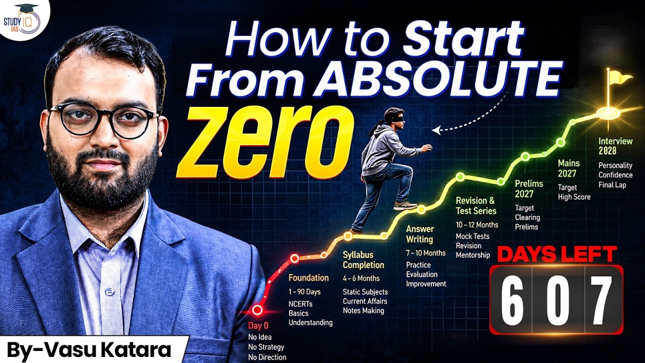 How to Crack UPSC If You're Starting from Scratch? | Complete Roadmap | StudyIQ IAS