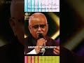 SPB Kuchiku Kuchiku Kannada Song