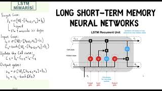 Sequential Model Serisi-4 | Long Short Term Memory(LSTM) teorik giriş