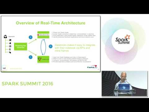 Credit Fraud Prevention with Spark and Graph Analysis