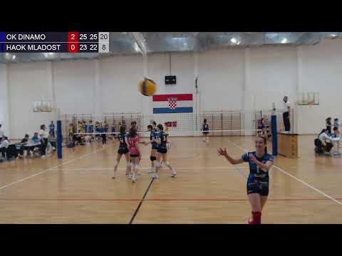 1.5.2022., PH ML. KADETKINJE, FINALE, OK DINAMO - HAOK MLADOST