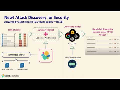 Accelerate Your SOC with AI Discovered Attacks