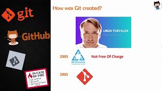 Git and GitHub Tutorial for Beginners 2 - Types of version control | How was Git created?