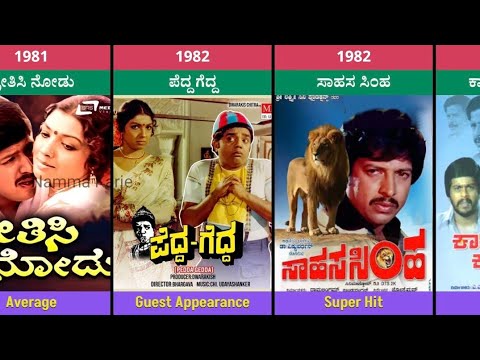 Dr. Vishnuvardhan All Movies List | Vishnuvardhan Movies Hit And Flop All Movies List