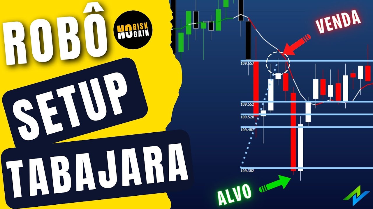 Como Programar um ROBÔ Setup TABAJARA do Ogro de Wall Street no Profitchart [Passo à Passo]